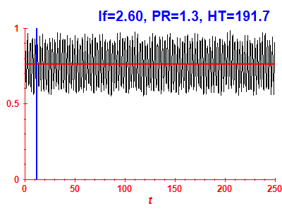 Survival probability